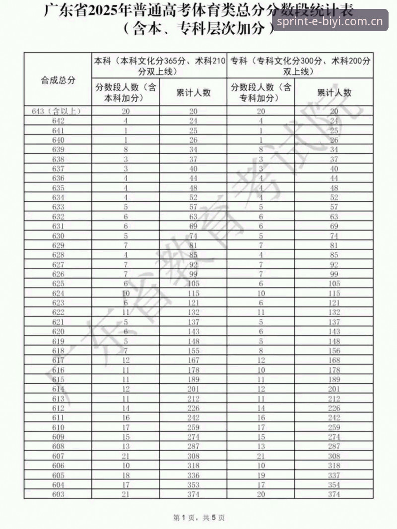 必一体育平台2025注册功能全面升级：新版教程详解实时数据推送新体验